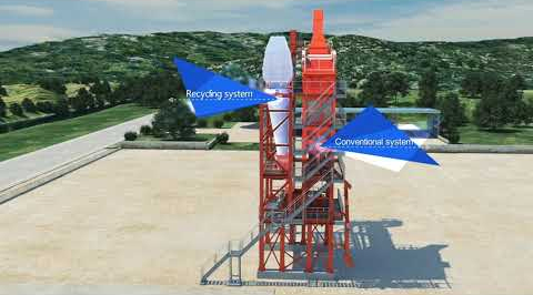 Centrale d’enrobage de la série DG Recycling (DGR)
